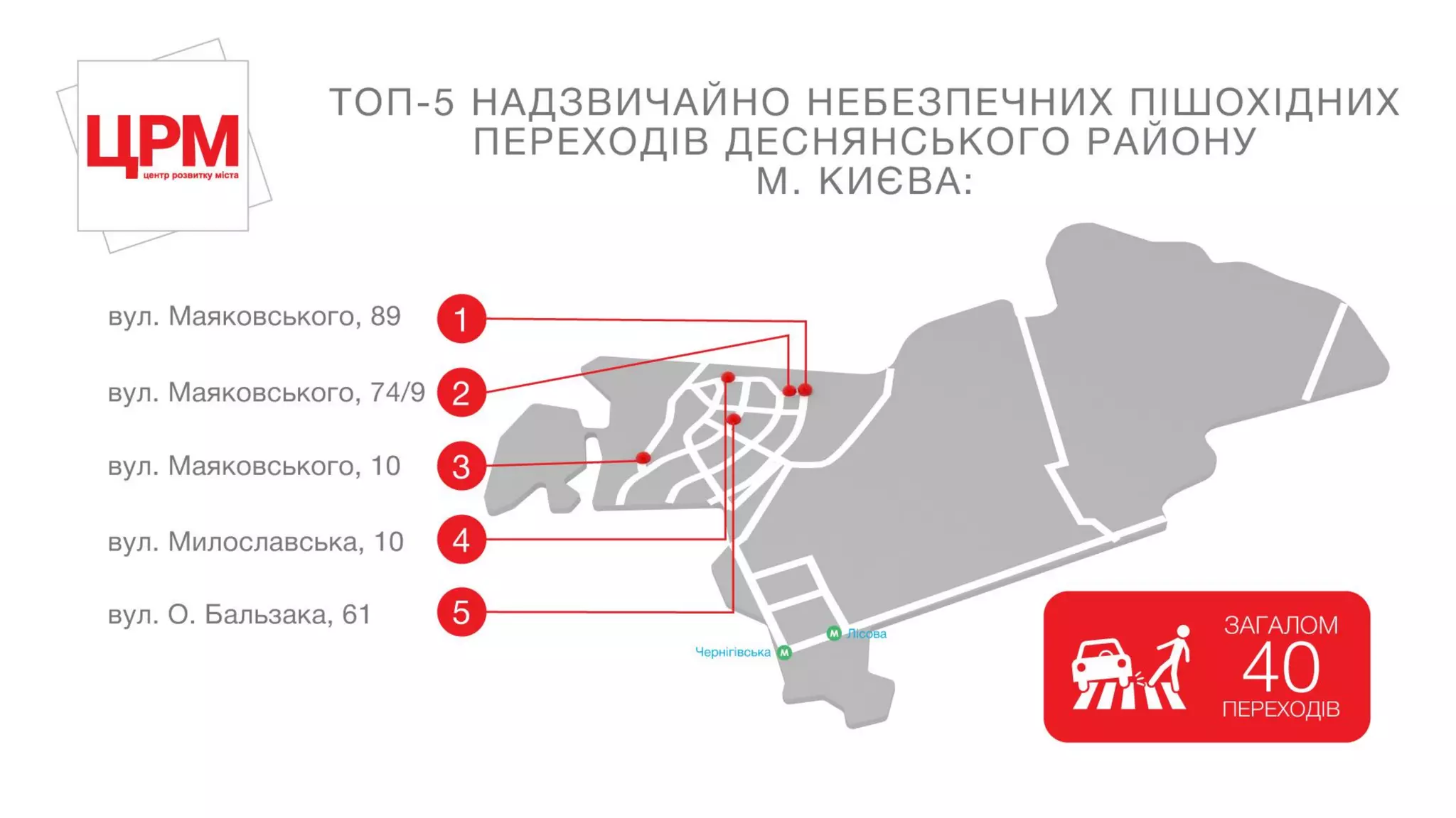 Карта небезпечних переходів м. Києва: результати моніторингу