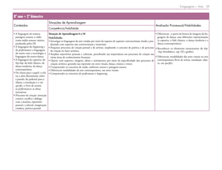 Linguagens – Arte 23
8º ano – 2º bimestre
Conteúdos
Situações de Aprendizagem
Avaliação Processual/Habilidades
Competência/habilidade
• 
A linguagem da música,
paisagem sonora; o rádio
como mídia sonora; música
produzida pelos DJ
• 
A linguagem do happening e
da performance; a linguagem
do teatro com a tecnologia; a
linguagem do teatro-dança
• 
A linguagem da capoeira, do
hip-hop, do balé clássico, da
dança moderna, da dança
contemporânea
• 
Do chassi para o papel, a tela
ou a obra diretamente sobre
a parede; do pedestal para o
objeto, a instalação e o site
specific; o livro de artista;
as performances; as obras
interativas
• 
Processos de criação: intenção
criativa, escolha e diálogo
com a matéria, repertório
pessoal e cultural, imaginação
criadora, poética pessoal
Situação de Aprendizagem 6 a 10
Habilidades
• 
Investigar as linguagens da arte criadas por meio da ruptura de suportes convencionais, lendo e pro-
duzindo com suportes não convencionais e imateriais.
• 
Pesquisar processos de criação pessoal e de artistas, ampliando o conceito de poética e de processo
de criação no fazer artístico.
• 
Ampliar repertórios pessoais e culturais, percebendo sua importância em processos de criação nas
várias áreas de conhecimento humano.
• 
Operar com suportes, imagens, ideias e sentimentos por meio da especificidade dos processos de
criação artística, gerando sua expressão em artes visuais, dança, música e teatro.
• 
Compreender os conceitos de ruído, ambiente sonoro e paisagem sonora.
• 
Diferenciar modalidades da arte contemporânea, nas artes visuais.
• 
Compreender os conceitos de performance e happening.
• 
Diferenciar , a partir da leitura de imagens da lin-
guagem da dança, suas diferentes representações
(a capoeira, o balé clássico, a dança moderna e a
dança contemporânea).
• 
Reconhecer os elementos estruturantes do hip-
-hop (breakdance, rap, DJ e grafite).
• 
Diferenciar modalidades das artes visuais na arte
contemporânea (livro de artista, instalação, obje-
to, site specific).
 