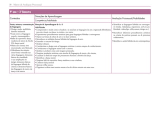 Matriz de Avaliação Processual
28
9º ano – 3º bimestre
Conteúdos
Situações de Aprendizagem
Avaliação Processual/Habilidades
Competência/habilidade
Fusão, mistura, contaminação
de linguagens
• 
Design, moda, mobiliário,
desenho industrial
• 
Fusão entre as linguagens
teatral e cinematográfica
• 
Ballet de repertório; dança
moderna do início do Século
XX; dança teatral
• 
Música de cinema; som
sincronizado; som fabricado
• 
Hibridismo das relações
entre forma-conteúdo nas
várias linguagens; elementos
básicos da visualidade
e suas ampliações no
design; elementos básicos
da linguagem híbrida do
cinema e elementos básicos
das linguagens do teatro, da
dança e da música
Situação de Aprendizagem de 1 a 5
Habilidades
• 
Compreender o modo como se fundem e se mesclam as linguagens da arte, originando hibridismos
nas artes visuais, na dança, na música e no teatro.
• 
Experimentar procedimentos artísticos para gerar linguagens híbridas e convergentes.
• 
Operar na leitura de obras de arte e no fazer artístico.
• 
Reconhecer as múltiplas formas híbridas da linguagem da arte.
• 
Entender o conceito de design.
• 
Idealizar esboços.
• 
Correlacionar o design com as linguagens artísticas e outros campos do conhecimento.
• 
Correlacionar a linguagem teatral com o cinema.
• 
Idealizar e produzir cenas com imagens projetadas.
• 
Pesquisar produções artísticas com mesclas de linguagens do teatro e do cinema.
• 
Localizar na linha do tempo do pensamento humano a história da dança.
• 
Identificar a dança teatral.
• 
Pesquisar balé de repertório, dança moderna e seus criadores.
• 
Conhecer dança teatral.
• 
Apreciar trilha sonora.
• 
Organizar as ideias num roteiro sonoro e/ou de efeitos sonoros em uma cena.
• 
Identificar as linguagens híbridas ou convergen-
tes (moda, videodança, arquitetura, web art, pu-
blicidade, videoclipe, trilha sonora, design etc.).
• 
Reconhecer diferentes procedimentos artísticos
na criação de poéticas pessoais ou de processos
colaborativos.
• 
Identificar o caráter híbrido da arte contemporânea.
 