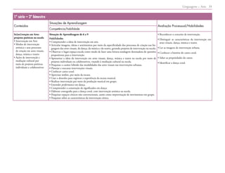 Linguagens – Arte 31
1ª série – 2º bimestre
Conteúdos
Situações de Aprendizagem
Avaliação Processual/Habilidades
Competência/habilidade
In[ter]venção em Arte:
projetos poéticos na escola
• Intervenção em Arte
• 
Modos de intervenção
artística e seus processos
de criação em artes visuais,
dança, música e teatro
• 
Ações de intervenção e
mediação cultural por
meio de projetos poéticos
individuais e colaborativos
Situação de Aprendizagem de 6 a 9
Habilidades
• 
Compreender a ideia de intervenção em arte.
• 
Articular imagens, ideias e sentimentos por meio da especificidade dos processos de criação nas lin-
guagens das artes visuais, da dança, da música e do teatro, gerando projetos de intervenção na escola.
• 
Observar o lugar-espaço-escola como modo de fazer uma leitura-sondagem detonadora de questões
propositoras para a intervenção.
• 
Apresentar a ideia da intervenção em artes visuais, dança, música e teatro na escola por meio de
projetos individuais ou colaborativos, visando à mediação cultural na escola.
• 
Pesquisar o caráter híbrido das modalidades das artes visuais nas intervenções urbanas.
• 
Planejar e executar intervenções visuais.
• 
Conhecer canto coral.
• 
Aprecisar timbre, por meio da escuta.
• 
Usar o desenho para registrar a experiência da escuta musical.
• 
Realizar intervenção por meio da produção musical em grupo.
• 
Entender performance em dança.
• 
Compreender a construção de significados em dança.
• 
Elaborar coreografia para a dança coral, com intervenção artística na escola.
• 
Pesquisar espaços cênicos não convencionais, assim como improvisação de movimentos em grupo.
• 
Pesquisar sobre as características da intervenção cênica.
• 
Reconhecer o conceito de intervenção.
• 
Distinguir as características da intervenção em
artes visuais, dança, música e teatro.
• 
Ler as imagens de intervenção urbana.
• 
Conhecer a história do canto coral.
• 
Saber as propriedades do canto.
• 
Identificar a dança coral.
 