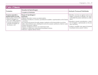 Linguagens – Arte 37
2ª série – 4º bimestre
Conteúdos
Situações de Aprendizagem
Avaliação Processual/Habilidades
Competência/habilidade
O mostrar anunciado: a
produção poética na escola
• 
Mostra poética: festival, salão
• 
Modos de divulgação em
Arte: cartaz, fôlder, programa
• 
Conceitos, procedimentos e
conteúdos investigados em
Arte durante o ano
Situação de Aprendizagem 6
Habilidades
• 
Elaborar, desenvolver e mostrar um projeto poético.
• 
Identificar (reconhecer) os conceitos e procedimentos estudados e experimentados em Arte durante
o ano letivo.
• 
Ser consciente do processo de estudo, pesquisa e produção em Arte desenvolvido no ano letivo.
• 
Saber o desenvolvimento para a idealização da escrita de um projeto: justificativas, objetivos e ações.
• 
Produzir documentos e registros.
• 
Preparar a divulgação do evento e sua comunicação visual.
• 
Organizar os espaços para a apresentação das produções artísticas.
• 
Selecionar e organizar adereços cênicos.
• 
Identificar, com base em registros escritos ou de
imagens, os processos já realizados, com vistas à
continuidade dos projetos individuais ou colabo-
rativos.
• 
Reconhecer conceitos, procedimentos e conteú-
dos investigados e experimentados em Arte du-
rante o ano letivo.
• 
Conhecer o portfólio como registro do processo
de produção artística, pessoal e coletiva.
 