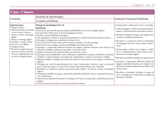 Linguagens – Arte 39
3ª série – 2º bimestre
Conteúdos
Situações de Aprendizagem
Avaliação Processual/Habilidades
Competência/habilidade
Experimentação
• 
Imagens técnicas
• 
Projetos híbridos envolvendo
as artes visuais, a dança, a
música, o teatro e tecnologia
digital
• 
Dança e tecnologia digital
• 
O artista e o espaço virtual
• 
O teatro na era digital
• 
Paisagem sonora
• 
Percurso de experimentação:
processos criativos, nutrição
estética e improvisação com o
uso das tecnologias digitais.
Situação de aprendizagem de 2 a 8
Habilidades
• 
Reconhecer, por meio da experimentação, possibilidades do uso das tecnologias digitais.
• 
Compreender relação entre as diversas linguagens artísticas.
• 
Resolver situação-problema de pesquisa.
• 
Usar linguagens e mídias em situações de planejamento e desenvolvimento de projetos artísticos.
• 
Investigar tecnologias para a produção de obras de arte.
• 
Criar e desenvolver obras relacionando conceitos científicos e uso de tecnologia.
• 
Reconhecer nas tecnologias comuns possibilidades de produção artística.
• 
Investigar e compreender diferentes funções de imagens, podendo relacionar estas funções com
diferentes atividades profissionais que lidam com faturas visuais.
• 
Explorar os processos de criação da dança em ambientes virtuais.
• 
Investigar novas possibilidades como a videodança e performance em dança e identificar as profissões
atreladas ao campo da dança e tecnologia para compreender a atuação no mercado de trabalho.
• 
Registrar, produzir e divulgar um processo de criação em dança, que use a tecnologia e os ambientes
digitais.
• 
Investigar, por meio da experimentação (voz, corpo, instrumentos, softwares), quais os percursos
para a construção poética e o processo de criação musical do produtor e do compositor.
• 
Reconhecer as tendências musicais apresentadas pelas mídias e os diversos recursos tecnológicos
digitais.
• 
Participar do trabalho em grupo, estimulando qualidades individuais mas em cooperação num pro-
cesso colaborativo.
• 
Experimentar diferentes ferramentas tecnológicas, de forma a compreender a hibridização das lin-
guagens.
• 
Criar um senso crítico sobre esta nova forma de fazer artístico.
• 
Compreender a relação entre a arte e a tecnologia.
• 
Utilizar linguagens e mídias em situações de plane-
jamento e desenvolvimento de projetos artísticos.
• 
Entender as diferentes funções das imagens rela-
cionadas a atividades profissionais.
• 
Reconhecer os elementos artísticos encontrados
nas linguagens das artes visuais, dança, música e
teatro.
• 
Compreender a relação entre imagem e realida-
de, e os desdobramentos destas relações com o
advento da tecnologia digital.
• 
Identificar as profissões atreladas ao campo da arte.
• 
Investigar e compreender diferentes funções de
imagens, podendo relacionar estas funções com
diferentes atividades profissionais que lidam com
faturas visuais.
• 
Identificar as profissões atreladas ao campo da
arte e tecnologia para compreender a atuação no
mercado de trabalho.
 