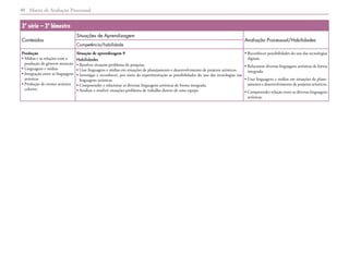 Matriz de Avaliação Processual
40
3ª série – 3º bimestre
Conteúdos
Situações de Aprendizagem
Avaliação Processual/Habilidades
Competência/habilidade
Produção
• 
Mídias e as relações com a
produção de gêneros musicais
• 
Linguagens e mídias
• 
Integração entre as linguagens
artísticas
• 
Produção de evento artístico
coletivo
Situação de aprendizagem 9
Habilidades
• 
Resolver situação-problema de pesquisa.
• 
Usar linguagens e mídias em situações de planejamento e desenvolvimento de projetos artísticos.
• 
Investigar e reconhecer, por meio da experimentação as possibilidades do uso das tecnologias nas
linguagens artísticas.
• 
Compreender e relacionar as diversas linguagens artísticas de forma integrada.
• 
Analisar e resolver situações-problema de trabalho dentro de uma equipe.
• 
Reconhecer possibilidades do uso das tecnologias
digitais.
• 
Relacionar diversas linguagens artísticas de forma
integrada.
• 
Usar linguagens e mídias em situações de plane-
jamento e desenvolvimento de projetos artísticos.
• 
Compreender relação entre as diversas linguagens
artísticas.
 
