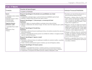 Linguagens – Educação Física 45
6º ano – 2º bimestre
Conteúdos
Situações de Aprendizagem
Avaliação Processual/Habilidades
Competência/habilidade
Esporte
– Modalidade coletiva: futebol
ou handebol
• Princípios técnicos e táticos
• Principais regras
• Processo histórico
Organismo humano,
movimento e saúde
– Capacidades físicas: noções
gerais
• Resistência e força
• Postura
Situação de Aprendizagem 6: Descobrindo novas possibilidades com o futsal
Habilidades:
1. Compreender as principais regras e o processo histórico da modalidade esportiva futsal.
2. Identificar a dinâmica básica do futsal como esporte coletivo.
Situação de Aprendizagem 7: A desconstrução e a reconstrução do futsal
Habilidades:
1. Identificar e aplicar em situações-problema os princípios técnico-táticos do futsal.
2. 
Valorizar o conhecimento dos sistemas de jogo e de táticas como fator importante para a prática
do futsal.
Situação de Aprendizagem 8: Fazendo força
Habilidades:
1. 
Discriminar as diferentes formas de manifestação da força e da resistência muscular, bem como seus
fatores determinantes.
2. 
Identificar a capacidade física de força presente nas atividades do cotidiano e em algumas manifes-
tações da Cultura de Movimento.
Situação de Aprendizagem 9: Aguenta, coração!
Habilidades:
1. 
Discriminar as diferentes formas de manifestação metabólica da resistência (aeróbia e anaeróbia),
com destaque para o futsal.
2. 
Avaliar o nível de condicionamento quanto à resistência, por meio da frequência cardíaca.
Situação de Aprendizagem 10: Atenção à postura
Habilidades:
1. Identificar as capacidades físicas de força e resistência presentes na manutenção de posturas.
2. Reconhecer a importância da aquisição e manutenção de uma boa postura estática e dinâmica.
3. Compreender as consequências dos hábitos posturais cotidianos inadequados à saúde.
• 
Reconhecer, por meio de fontes documentais, as-
pectos do processo histórico do futsal.
• 
Reconhecer a dinâmica básica do futsal como
esporte coletivo (movimentação individual e co-
letiva, a intenção em cada jogada, a circulação de
bola, a ocupação dos espaços da quadra, a comu-
nicação entre os jogadores etc.).
• 
Relacionar, com base em imagens das situações-
-problema, os princípios técnico-táticos da mo-
dalidade esportiva futsal (eu-bola, eu-bola-colega,
eu-bola-alvo, eu-bola-colega-alvo, eu-bola-colega-
-adversário, eu-bola-colega-adversário-alvo).
• 
Distinguir as diferentes formas de manifestação
da força e da resistência muscular presente nas
atividades do cotidiano e em algumas manifesta-
ções da Cultura de Movimento.
• 
Identificar as capacidades físicas de força e resis-
tência presentes na manutenção de uma boa pos-
tura estática e dinâmica.
 