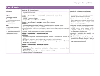 Linguagens – Educação Física 51
7º ano – 4º bimestre
Conteúdos
Situações de Aprendizagem
Avaliação Processual/Habilidades
Competência/habilidade
Esporte
– Modalidade coletiva:
basquetebol ou voleibol
• Princípios técnicos e táticos
• Principais regras
• Processo histórico
Luta
– Princípios de confronto e
oposição
– Classificação e organização
– A questão da violência
Situação de Aprendizagem 5: O voleibol já é do conhecimento de todos os alunos
Habilidades:
1. Entender a história do voleibol.
2. Compreender a estrutura básica da modalidade.
Situação de Aprendizagem 6: Para jogar é preciso saber as técnicas?
Habilidades:
1. Identificar e aplicar em situações-problema os princípios técnicos e táticos do voleibol.
2. Compreender a dinâmica tática da modalidade.
3. 
Identificar e analisar as diferentes possibilidades de espaço e número de participantes na organização
do voleibol.
4. Entender diversas possibilidades dos sistemas de jogo e táticas.
Situação de Aprendizagem 7: Reconhecendo as lutas
Habilidades:
1. 
Identificar e compreender os movimentos e gestos de equilíbrio e desequilíbrio em diferentes po-
sições.
2. Reconhecer a importância de se equilibrar e de desequilibrar o oponente nas lutas.
3. 
Estabelecer estratégias para manter-se em equilíbrio durante certo tempo e esquivar-se das investi-
das de ataque do oponente.
Situação de Aprendizagem 8: Lutando com os amigos
Habilidades:
1. 
Perceber e identificar as características individuais na realização dos gestos e movimentos de con-
fronto das lutas.
2. Atribuir significado para as lutas que envolvem confronto e oposição.
3. Valorizar e respeitar as condutas nas lutas.
• 
Reconhecer, por meio de fontes documentais, as-
pectos do processo histórico do voleibol.
• 
Identificar a estrutura básica do voleibol (noção
de alvo e a presença de uma rede que estabelece e
delimita, os campos de defesa e de ataque, e o não
contato físico entre as equipes).
• 
Relacionar, com base em imagens das situações-
-problema, os princípios técnico-táticos da mo-
dalidade esportiva voleibol (eu-bola, eu-bola-
-colega(s), eu-bola-alvo, eu-bola-colega(s)-alvo,
eu-bola-colega(s)-adversário-alvo).
• 
Reconhecer a importância de se equilibrar e de
desequilibrar o oponente nas lutas.
• 
Relacionar as imagens ao significado das condu-
tas em lutas que envolvem confronto e oposição
(agarramentos, retenção, desequilíbrios, imobili-
zação, esquivas por rolamentos).
 
