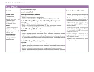 Matriz de Avaliação Processual
54
8º ano – 3º bimestre
Conteúdos
Situações de Aprendizagem
Avaliação Processual/Habilidades
Competência/habilidade
Atividade rítmica
– Manifestações e
representações da cultura
rítmica de outros países: o zouk
• Danças folclóricas
• Processo histórico
• A questão do gênero
Ginástica
– Práticas contemporâneas:
ginásticas de academia
– Padrões de beleza corporal,
ginástica e saúde
Organismo humano,
movimento e saúde
– Princípios e efeitos do
treinamento físico
Situação de Aprendizagem 1: Zouk o que?
Habilidades:
1. Identificar manifestações rítmicas de outros países.
2. Comparar manifestações rítmicas, percebendo semelhanças e diferenças com o zouk.
Situação de Aprendizagem 2: O tempero do zouk: “canela”, “gengibre” e “pimenta”
Habilidades:
1. Apreciar e valorizar manifestações rítmicas de outros países.
2. Perceber a marcação rítmica no zouk, identificando seus passos ou movimentos principais.
3. Identificar e analisar as questões de gênero que permeiam a dança no zouk.
Situação de Aprendizagem 3: Saúde ou beleza?
Habilidades:
1. Identificar os interesses e motivações envolvidos na prática das ginásticas de academia.
2. 
Perceber a associação promovida pelos discursos sobre as ginásticas de academia com a busca de
padrões de beleza corporal.
3. 
Estabelecer relações entre as ginásticas de academia, a busca de padrões de beleza corporal e parâme-
tros de saúde, selecionando e interpretando informações para construir argumentação consistente
e coerente.
Situação de Aprendizagem 4: Questão de princípios
Habilidades:
1. 
Identificar os princípios de treinamento envolvidos na elaboração de um programa de exercícios.
2. 
Relacionar os princípios de treinamento com um programa de exercícios para melhoria da flexibi-
lidade e resistência muscular.
3. Identificar os efeitos do treinamento nos aspectos fisiológicos, morfológicos e psicossociais.
4. 
Relacionar os efeitos percebidos do treinamento com as características do programa de exercícios
realizados.
• 
Relacionar manifestações rítmicas de outros paí-
ses com semelhanças e diferenças do zouk.
• 
Identificar os interesses e motivações envolvidos na
prática das ginásticas de academia (busca de pa-
drões de beleza corporal e parâmetros de saúde).
• 
Estabelecer relações entre as ginásticas de aca-
demia, a busca de padrões de beleza corporal e
parâmetros de saúde.
• 
Reconhecer os princípios de treinamento envol-
vidos na elaboração de um programa de exercí-
cios (continuidade, sobrecarga, individualidade,
flexibilidade e resistência).
• 
Relacionar os princípios de treinamento com um
programa de exercícios para melhoria da flexibili-
dade e resistência muscular.
• 
Identificar os efeitos do treinamento nos aspectos
fisiológicos, morfológicos e psicossociais.
 