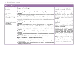 Matriz de Avaliação Processual
58
9º ano – 3º bimestre
Conteúdos
Situações de Aprendizagem
Avaliação Processual/Habilidades
Competência/habilidade
Esporte
– Jogo e esporte
• 
Diferenças conceituais e na
experiência dos jogadores
– Modalidade “alternativa”
ou popular em outros países:
rugby, beisebol, badminton,
frisbee ou outra
• Princípios técnicos e táticos
• Principais regras
• Processo histórico
Situação de Aprendizagem 1: Experimentando as diferenças entre Jogo e Esporte
Habilidades:
1.Identificar as diferenças (no espaço, no tempo e nas regras) e as semelhanças (o prazer, a competição
e a dimensão lúdica) entre o jogo e o esporte.
2. 
Identificar a conduta diferenciada entre o jogador (lazer/não trabalho) e o atleta (rendimento/
trabalho).
3. 
Identificar o processo de transformação do jogo no esporte (como atividade de lazer ou esporte de
rendimento).
Situação de Aprendizagem 2: Familiarização com o beisebol
Habilidades:
1. Identificar o objetivo do beisebol e suas principais regras, reconhecendo-as na dinâmica do jogo.
2. 
Relacionar a introdução e a disseminação do beisebol no Brasil com seu processo histórico de sur-
gimento e consolidação.
3. 
Identificar e caracterizar a dinâmica básica do esporte, em termos de ataque/defesa e funções dos
jogadores.
Situação de Aprendizagem 3: Construção e sistematização do jogo de beisebol
Habilidades:
1. 
Identificar e reconhecer os princípios técnico-táticos do beisebol, aplicando-os em situações redu-
zidas de jogo.
2. Compreender a dinâmica tática do beisebol, realizando ações de defesa e de ataque.
Situação de Aprendizagem 4: Vamos jogar? O beisebol construído
Habilidades:
1. 
Identificar e reconhecer os princípios técnico-táticos do beisebol, aplicando-os em uma partida
propriamente dita.
2. 
Organizar-se de modo crítico e autônomo para realizar uma partida de beisebol, desempenhando
todas as funções necessárias para tal.
• 
Relacionar as diferenças (no espaço, no tempo e
nas regras) e as semelhanças (o prazer, a competi-
ção e a dimensão lúdica) entre o jogo e o esporte.
• 
Relacionar a conduta diferenciada entre o joga-
dor (lazer/não trabalho) e o atleta (rendimento/
trabalho).
• 
Relacionar o processo de transformação do jogo
no esporte (como atividade de lazer ou esporte de
rendimento).
• 
Relacionar a introdução e a disseminação do
beisebol no Brasil com seu processo histórico de
surgimento e consolidação.
• 
Identificar, com base em imagens, a dinâmica
básica do esporte, em termos de ataque/defesa e
funções dos jogadores (campo de beisebol, joga-
dor fechando a base, jogador rebatendo a bola,
posição dos jogadores, jogador correndo entre as
bases, posição dos jogadores da defesa, atleta cap-
turando a bola e zona de strike).
• 
Relacionar, com base em imagens das situações-
-problema, os princípios técnico-táticos da moda-
lidade esportiva beisebol (eu-bola, eu-bola-colega,
eu-bola-alvo, eu-bola-colega-alvo, eu-bola-colega-
-adversário, eu-bola-colega-adversário-alvo).
 