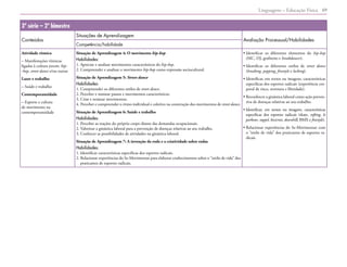 Linguagens – Educação Física 69
3ª série – 2º bimestre
Conteúdos
Situações de Aprendizagem
Avaliação Processual/Habilidades
Competência/habilidade
Atividade rítmica
– Manifestações rítmicas
ligadas à cultura jovem: hip-
-hop, street dance e/ou outras
Lazer e trabalho
– Saúde e trabalho
Contemporaneidade
– Esporte e cultura
de movimento na
contemporaneidade
Situação de Aprendizagem 4: O movimento hip-hop
Habilidades:
1. Apreciar e analisar movimentos característicos do hip-hop.
2. Compreender e analisar o movimento hip-hop como expressão sociocultural.
Situação de Aprendizagem 5: Street dance
Habilidades:
1. Compreender os diferentes estilos de street dance.
2. Perceber e nomear passos e movimentos característicos.
3. Criar e nomear movimentos.
4. 
Perceber e compreender o ritmo individual e coletivo na construção dos movimentos de street dance.
Situação de Aprendizagem 6: Saúde e trabalho
Habilidades:
1. Perceber as reações do próprio corpo diante das demandas ocupacionais.
2. Valorizar a ginástica laboral para a prevenção de doenças relativas ao seu trabalho.
3. Conhecer as possibilidades de atividades na ginástica laboral.
Situação de Aprendizagem 7: A invenção da roda e a criatividade sobre rodas
Habilidades:
1. Identificar características específicas dos esportes radicais.
2. 
Relacionar experiências do Se-Movimentar para elaborar conhecimentos sobre o “estilo de vida” dos
praticantes de esportes radicais.
• 
Identificar os diferentes elementos do hip-hop
(MC, DJ, grafiteiro e breakdancer).
• 
Identificar os diferentes estilos de street dance
(breaking, popping, freestyle e locking).
• 
Identificar, em textos ou imagens, características
específicas dos esportes radicais (experiência cor-
poral de risco, aventura e liberdade).
• 
Reconhecer a ginástica laboral como ação preven-
tiva de doenças relativas ao seu trabalho.
• 
Identificar, em textos ou imagens, características
específicas dos esportes radicais (skate, rafting, le
parkour, rappel, bicicross, downhill, BMX e freestyle).
• 
Relacionar experiências do Se-Movimentar com
o “estilo de vida” dos praticantes de esportes ra-
dicais.
 