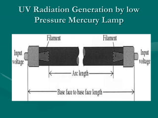 UV Radiation Generation by low
Pressure Mercury Lamp
 