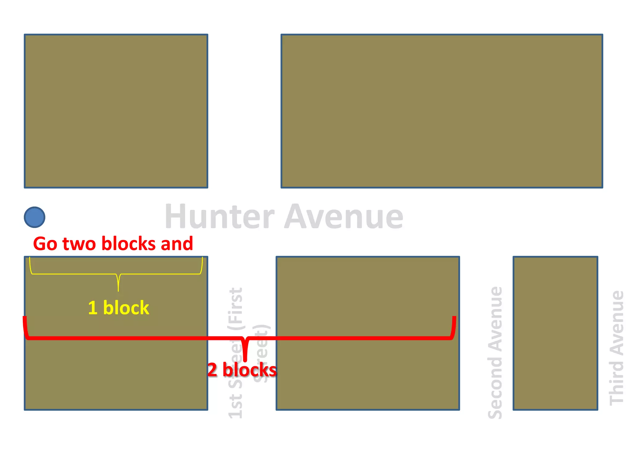 Hunter AvenueGo two blocks and Turn Right1 block1st Street (FirstStreet)ThirdAvenueSecondAvenue2 blocks