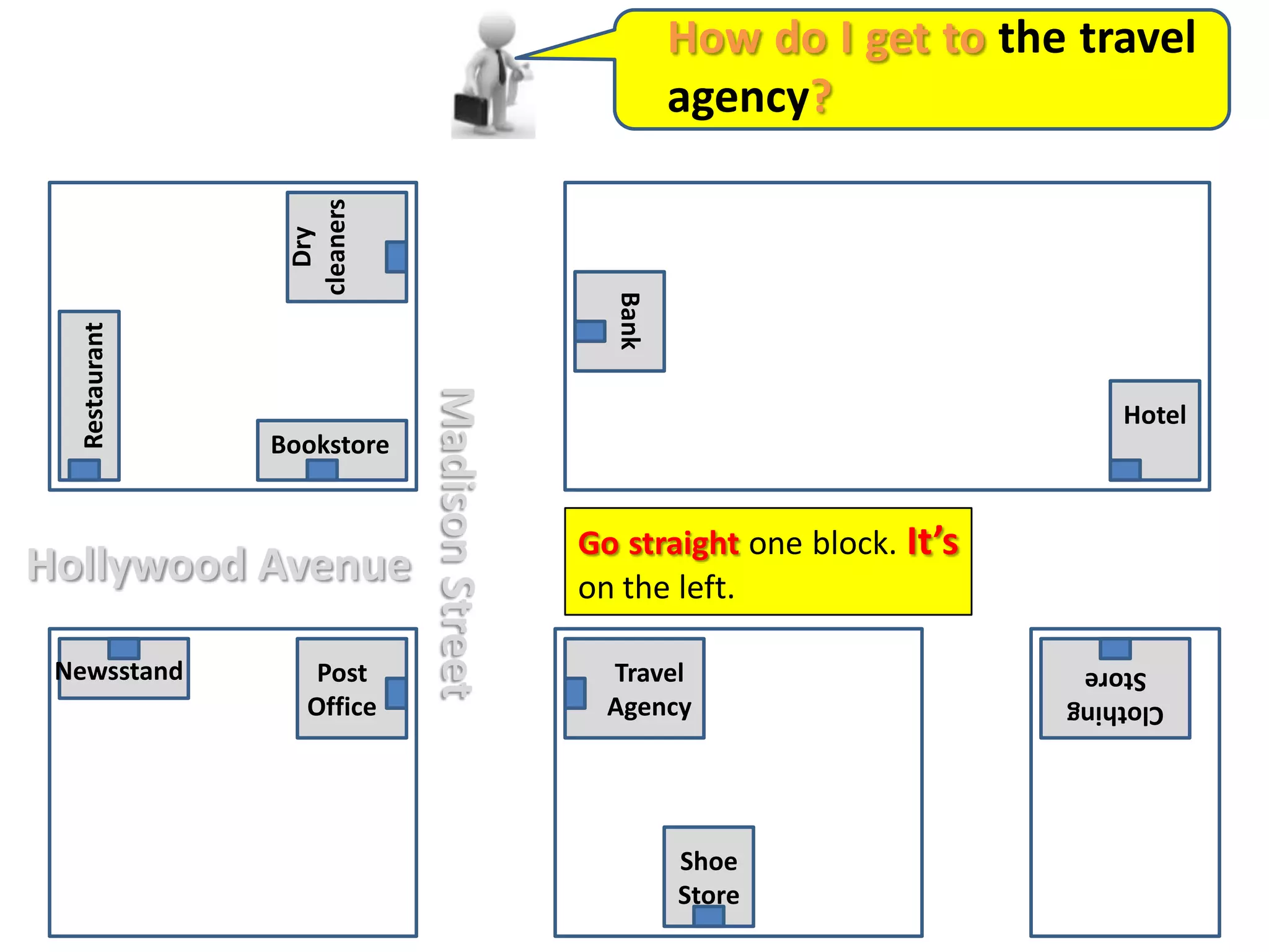 How do I gettothetravelagency?DrycleanersBankRestaurantHotelBookstoreMadison StreetGostraightone block. It’sontheleft.Hollywood AvenueNewsstandPost OfficeTravelAgencyClothingStoreShoeStore