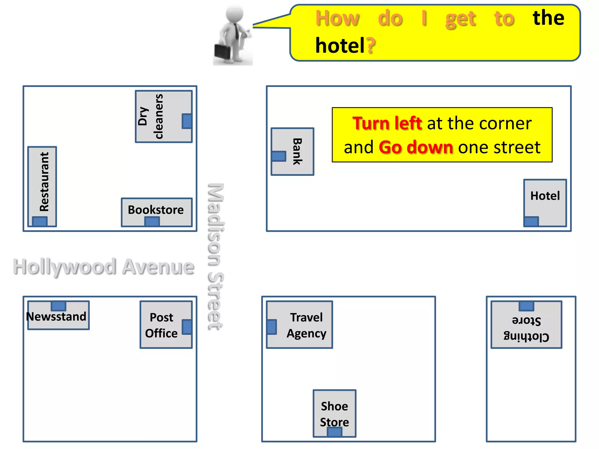 How do I gettothe hotel?DrycleanersTurnleftat thecorner and GodownonestreetBankRestaurantHotelBookstoreMadison StreetHollywood AvenueNewsstandPost OfficeTravelAgencyClothingStoreShoeStore