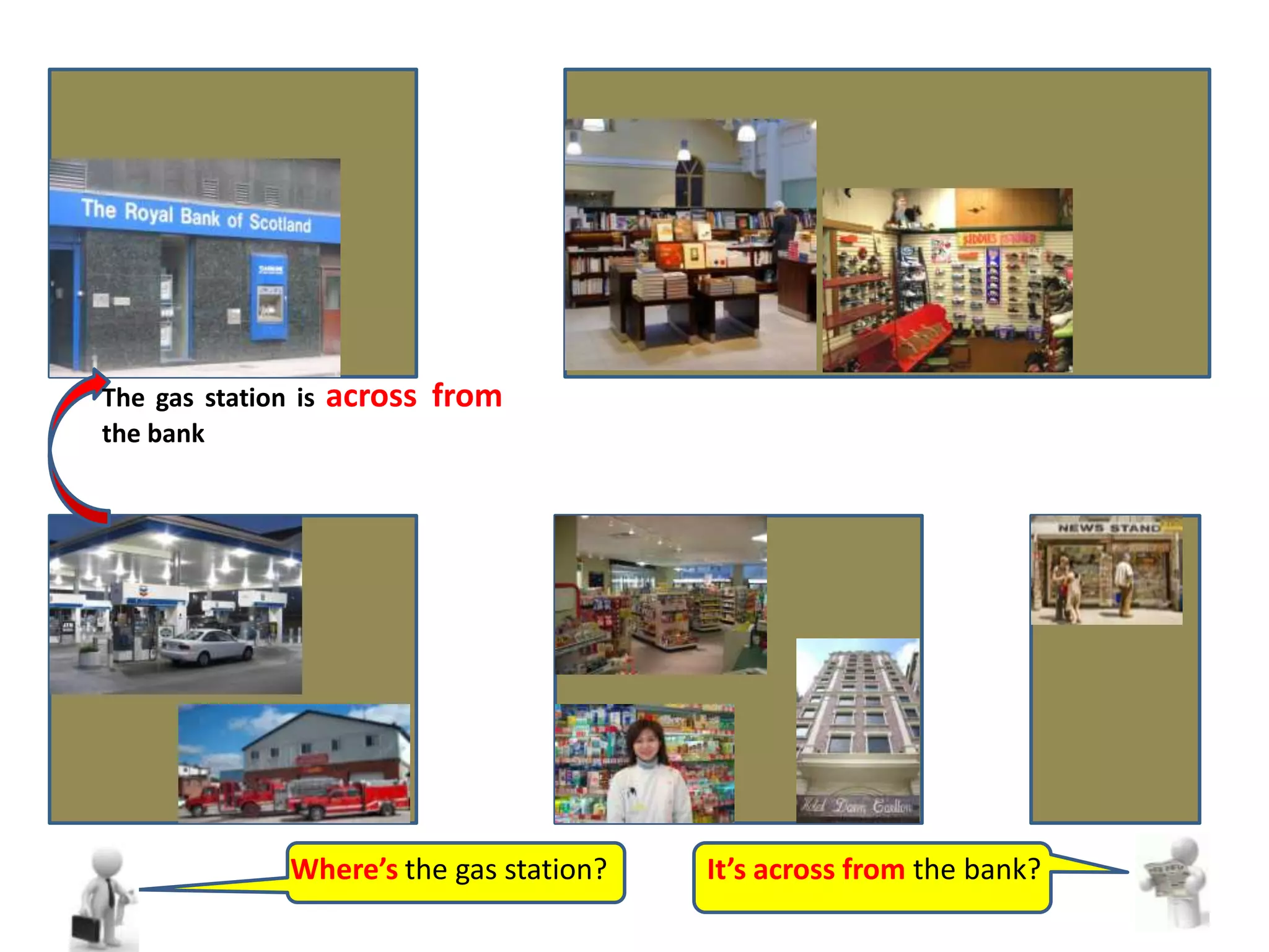 The gas stationisacrossfromthebankWhere’sthe gas station?It’sacrossfromthebank?