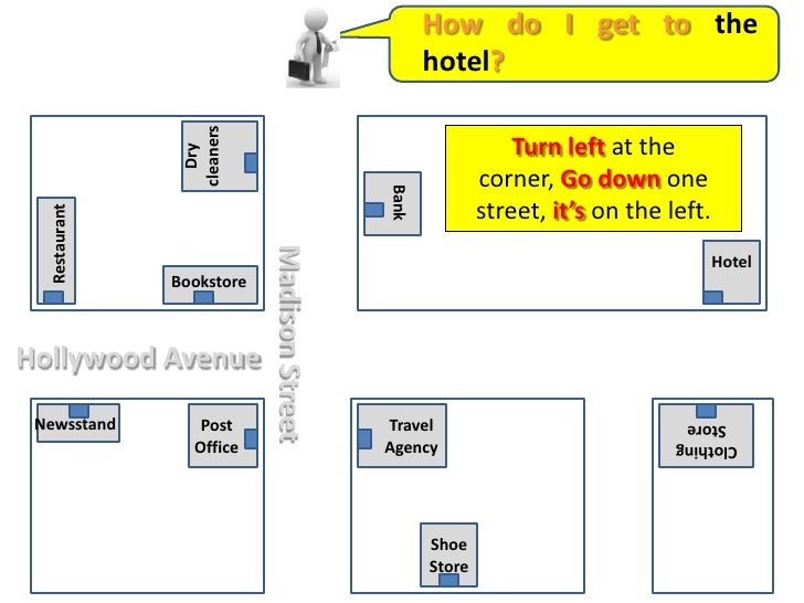 Map Asking For Directions