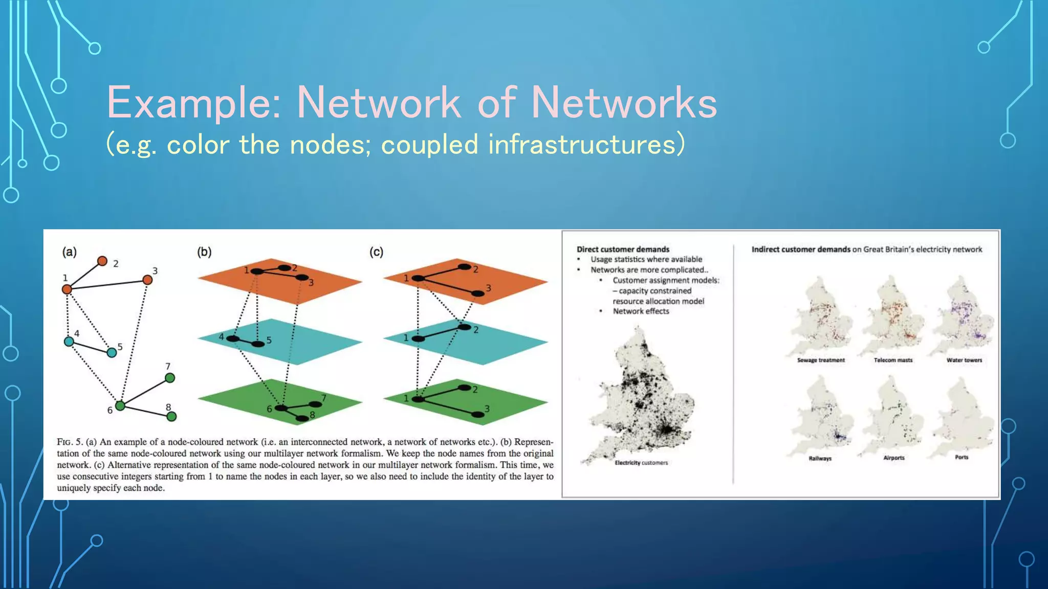 Example: Network of Networks
(e.g. color the nodes; coupled infrastructures)
 