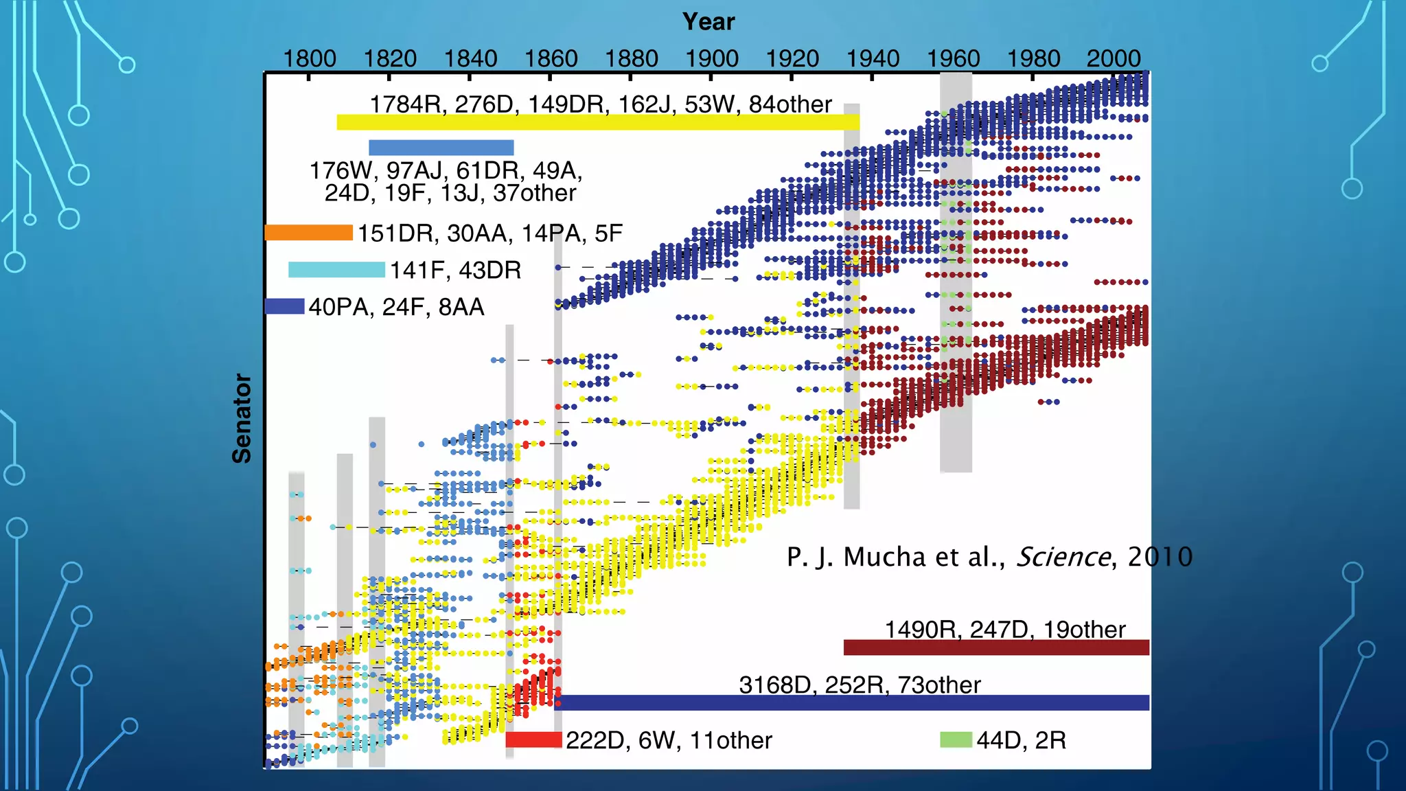 P. J. Mucha et al., Science, 2010
 