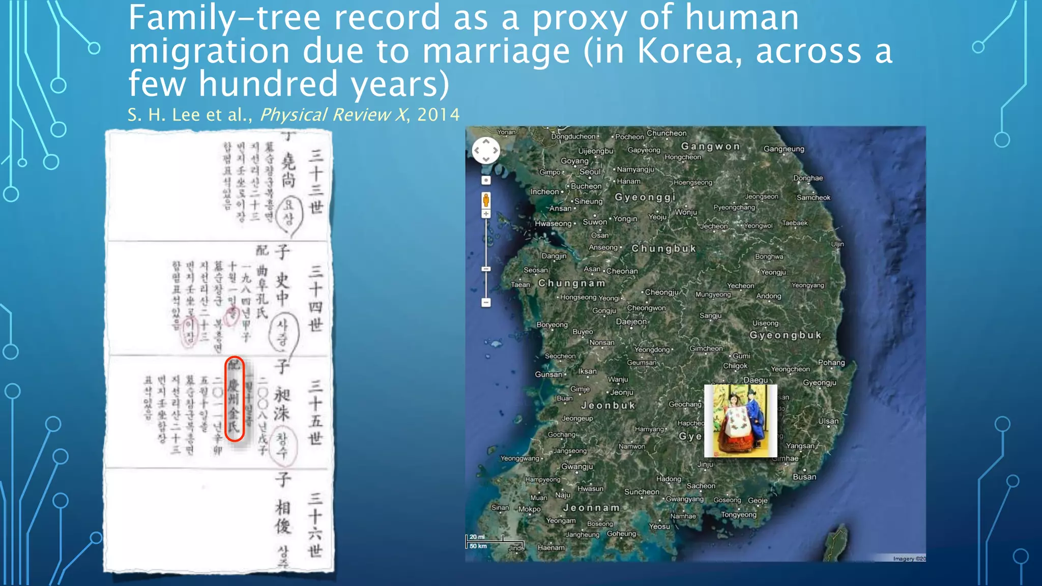 Family-tree record as a proxy of human
migration due to marriage (in Korea, across a
few hundred years)
S. H. Lee et al., Physical Review X, 2014
 