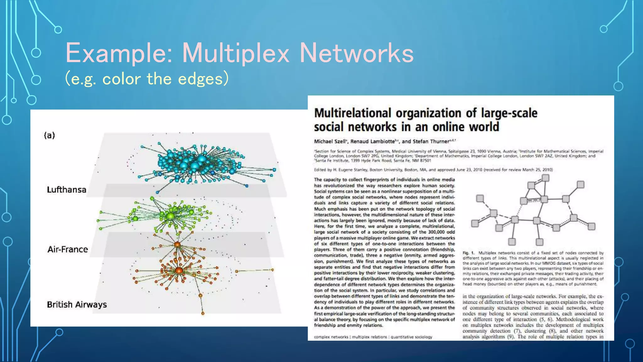 Example: Multiplex Networks
(e.g. color the edges)
 