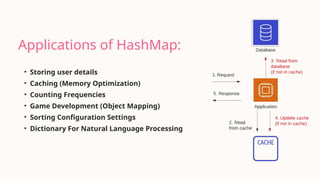 Applications of HashMap:
• Storing user details
• Caching (Memory Optimization)
• Counting Frequencies
• Game Development (Object Mapping)
• Sorting Configuration Settings
• Dictionary For Natural Language Processing
 