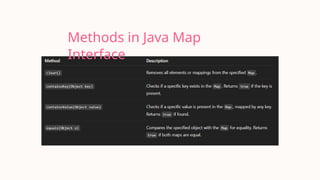 Methods in Java Map
Interface
 