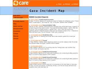 Gaza Incident Map 