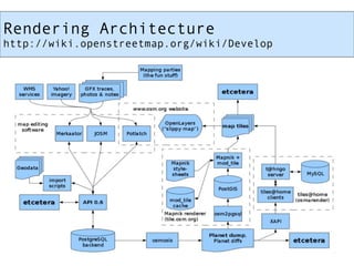 Rendering Architecture http://wiki.openstreetmap.org/wiki/Develop 