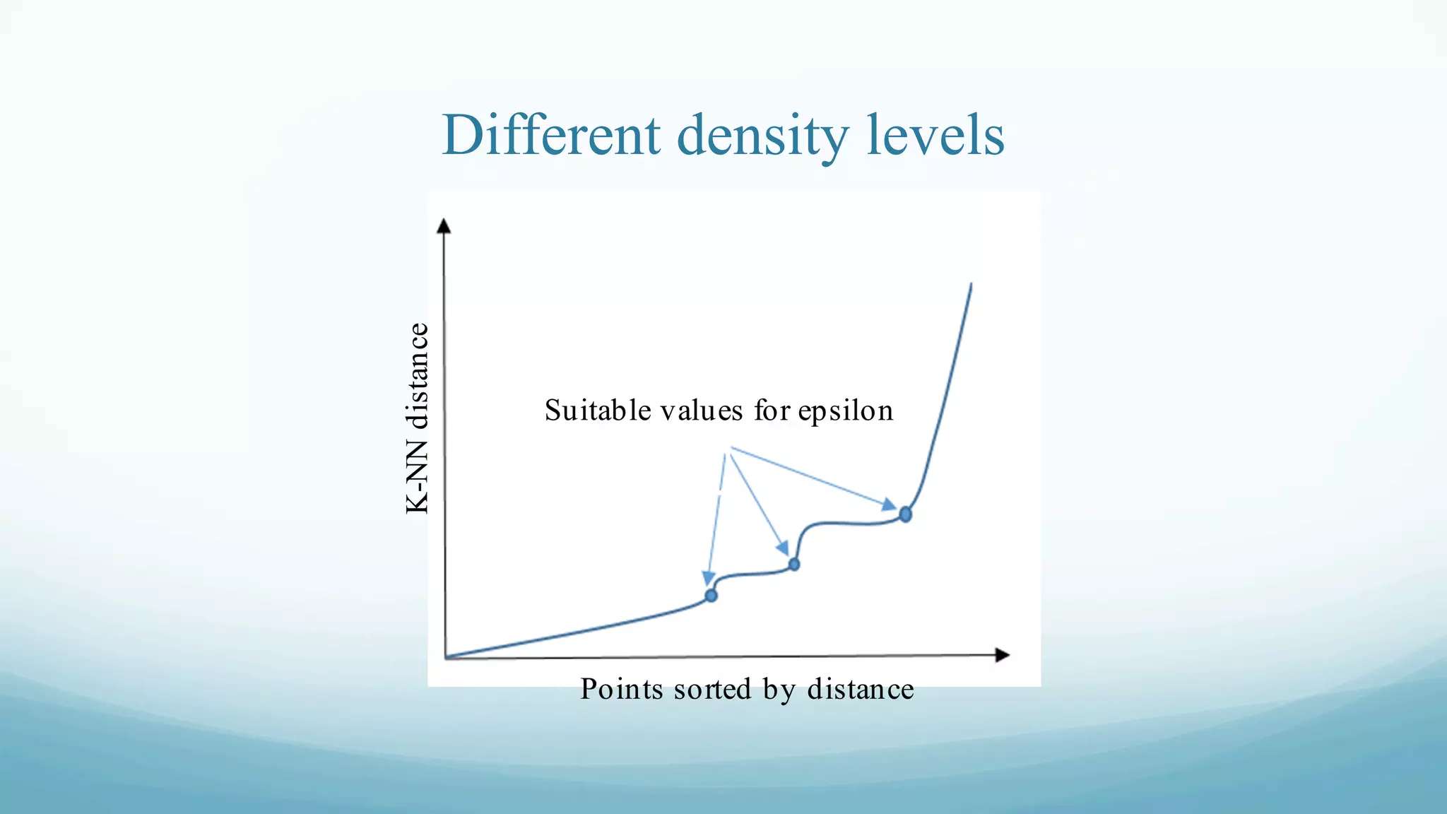 Different density levels
 