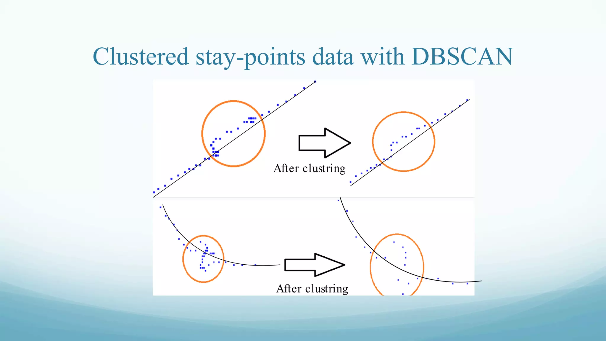Clustered stay-points data with DBSCAN
 
