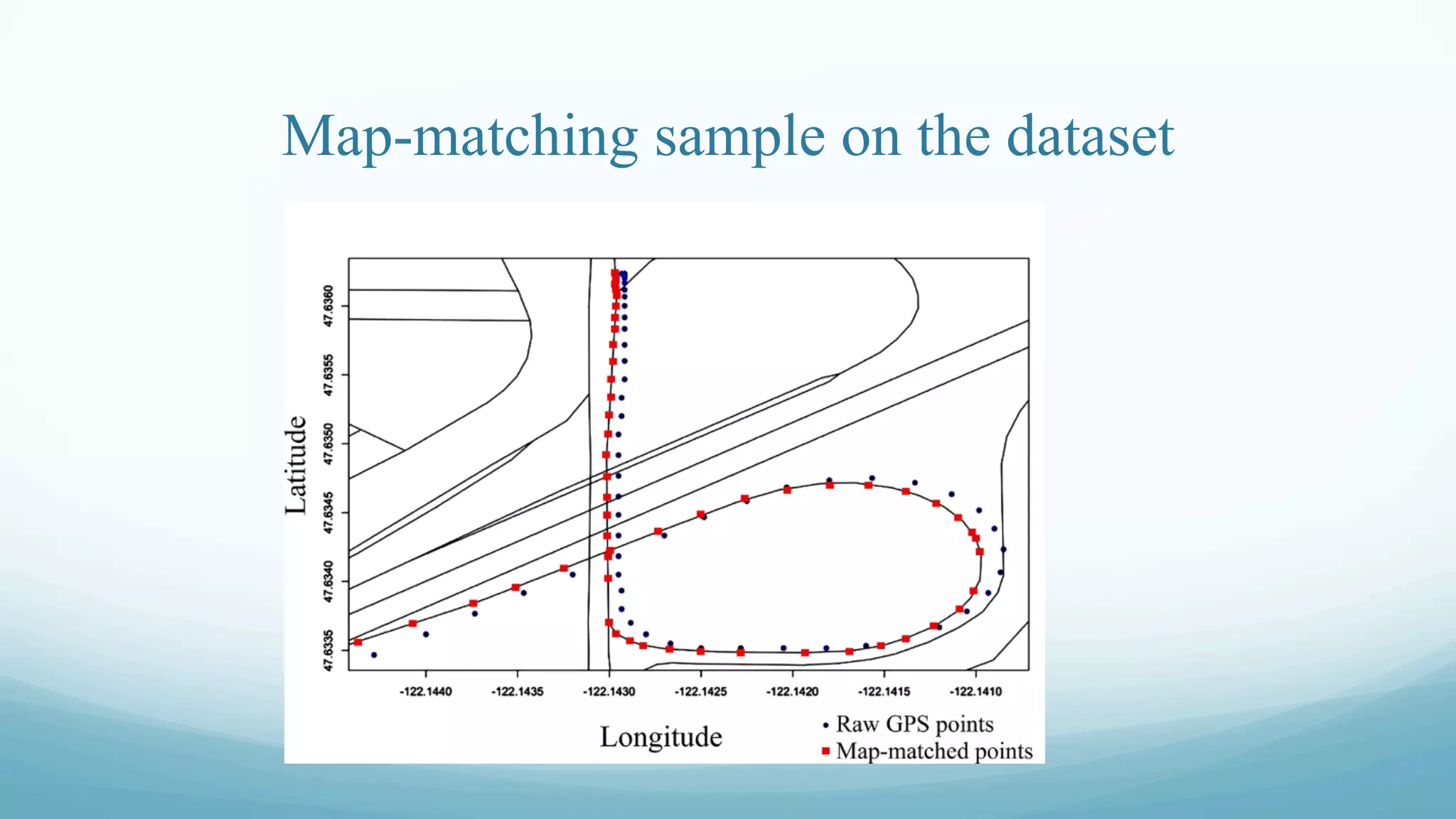 Map-matching sample on the dataset
 