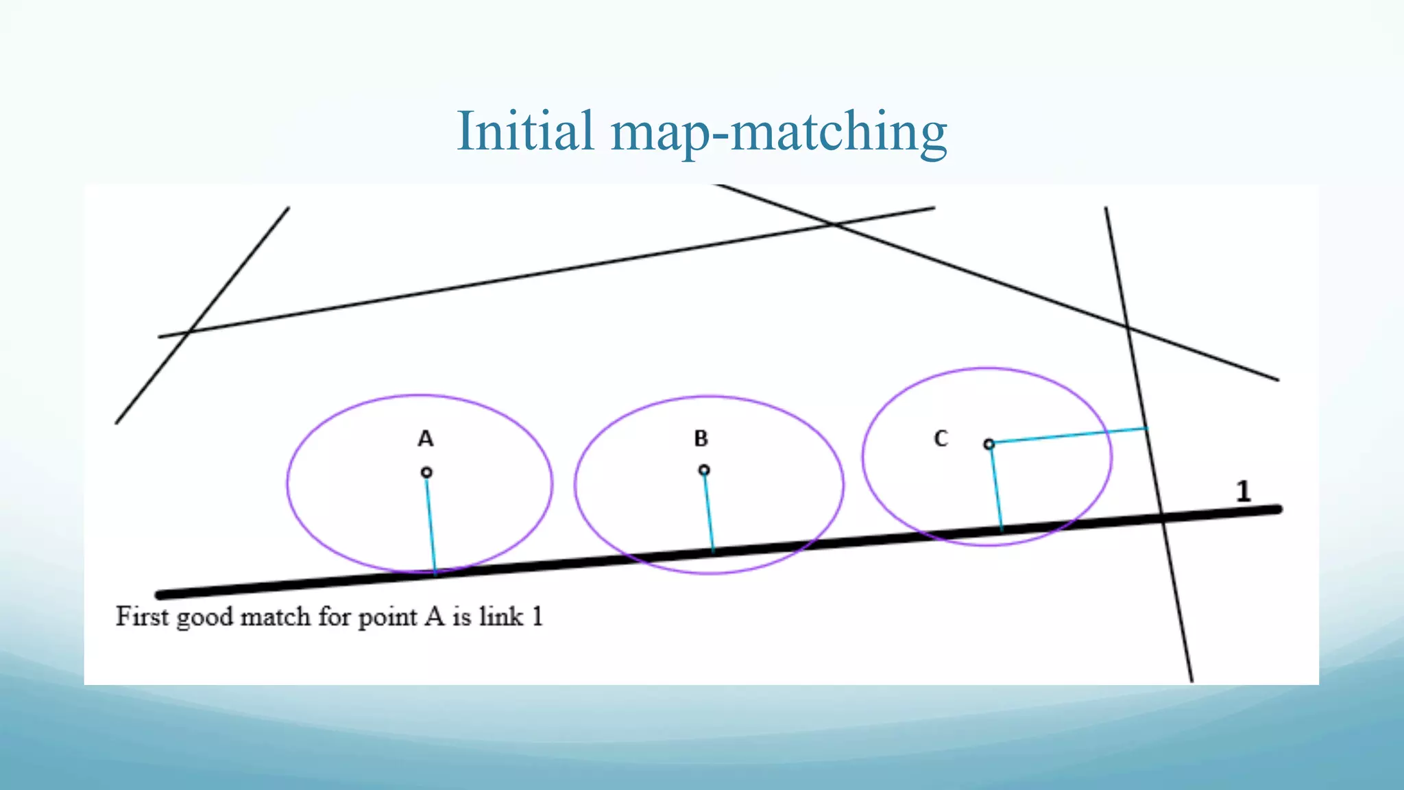 Initial map-matching
 