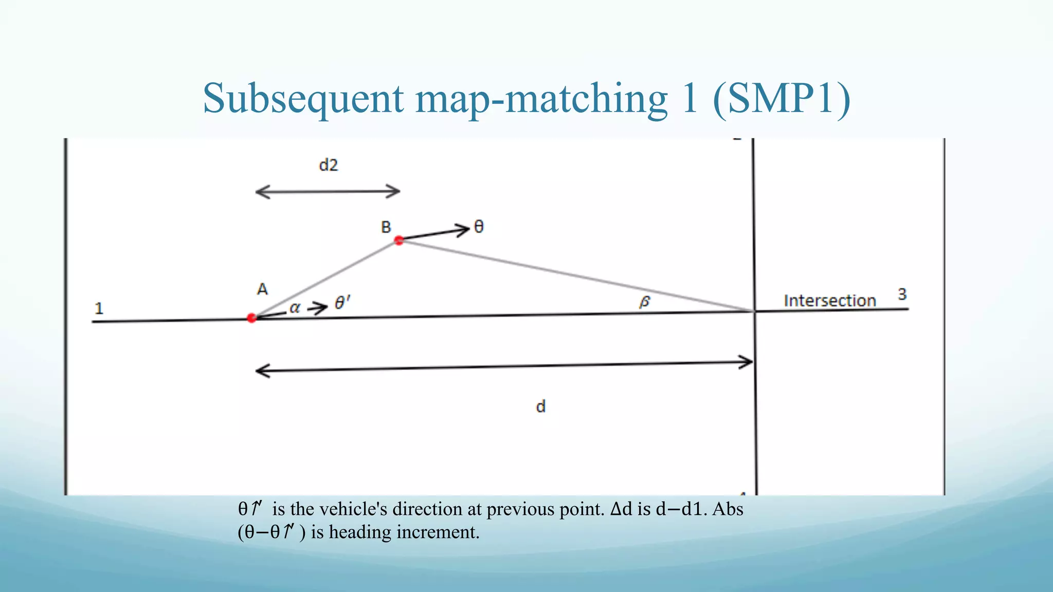 Subsequent map-matching 1 (SMP1)
​θ↑′  is the vehicle's direction at previous point. Δd is d−d1. Abs
(θ−​θ↑′ ) is heading increment.
 