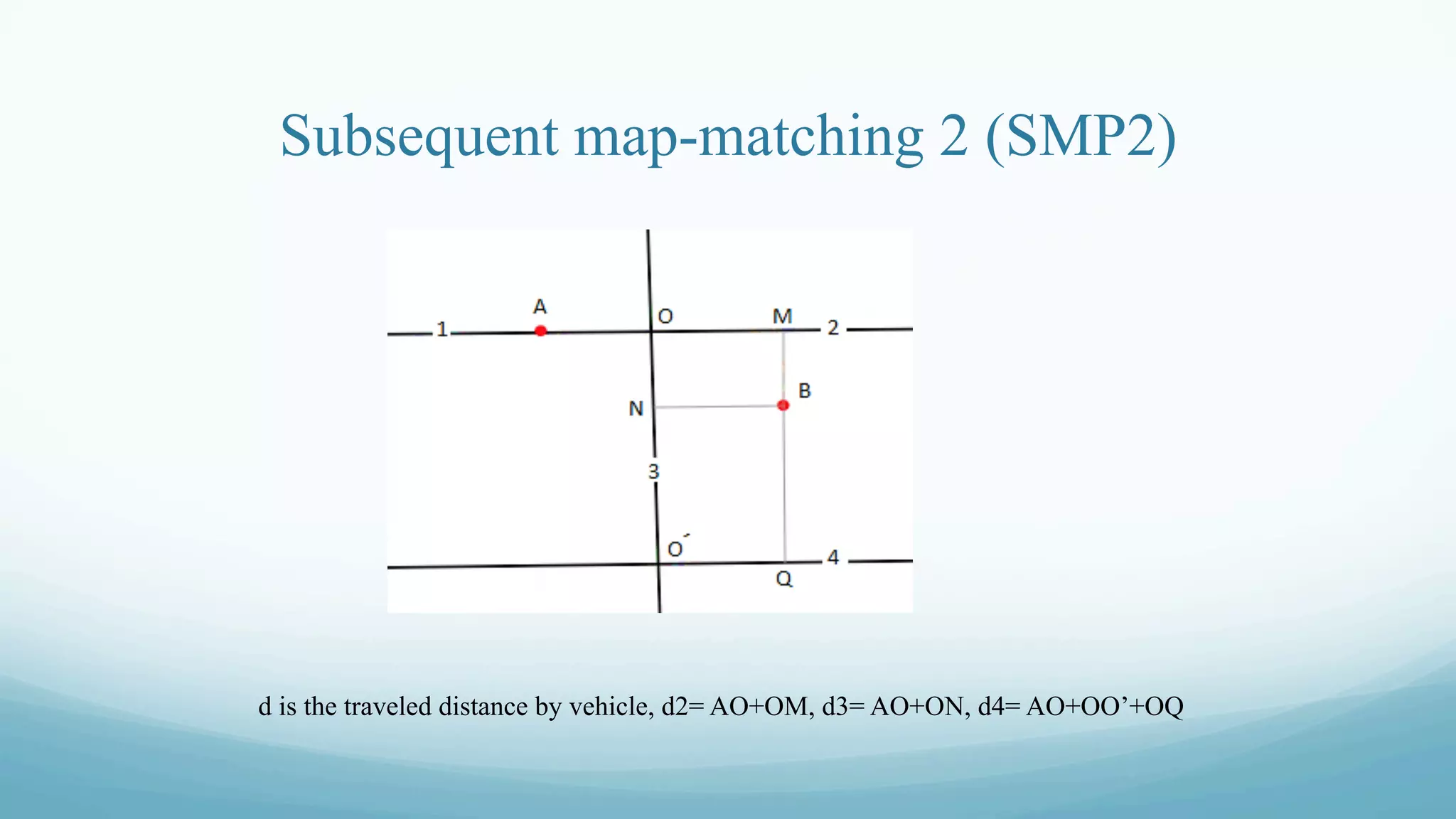Subsequent map-matching 2 (SMP2)
d is the traveled distance by vehicle, d2= AO+OM, d3= AO+ON, d4= AO+OO’+OQ
 