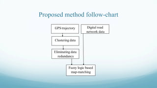Map-Matching Method with Trajectory Stay-Point Detection.pdf