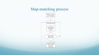 Map-Matching Method with Trajectory Stay-Point Detection.pdf