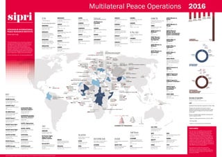 OSCESMM
EUAM Ukraine
OSCEProjectCo-ordinatorinUkraine
MFOUNSMIL
EUBAM Libya
NNSC
RAMSI
IMT
EUNAVFORMED/OperationSophia
UNFICYP
MINURSO
UNOWA
ECOMIB
UNIOGBIS UNMIL
UNOCA
MINUSCA
EUTM RCA
MISAC
MONUSCO
UNOCI
MNJTF
EUCAPSahel
Niger
MINUSMA
EUTM Mali
EUCAPSahelMali
MISAHEL
UNIFIL
UNSCOL
OSCEObserverMissionattheRussian
CheckpointsGukovoand Donetsk
UNTSO
TIPH
EUPOLCOPPS
UNSCO
EU BAM Rafah
UNDOF
EUMM
Georgia
OSCEOffice
inYerevan
OSCEPRCiO
OSCEProgramme
OfficeinAstana
OSCEProjectCo-ordinatorinUzbekistan
OSCEOfficeinAshgabat
UNRCCA
OSCECentreinBishkek
MINUSTAH
UNMissioninColombia
MAPP/OEA
OSCEOfficeinTajikistan
UNMOGIP
RSM
UNAMA
EUPOLAfghanistan
UNAMI
AU Humanrightsobserversandmilitary experts
AU-led RTF
UNAMID
AMISOM
UNSOM
EUTM Somalia
EUCAPNestor
EUNAVFORSomalia/OperationAtalanta
UNISFA
UNMISS
CTSAMM
OSCEMission
toSerbia
JCC/
JPKF
OSCE
Missionto
Moldova
OSCEMissiontoSkopje
KFOR
EULEXKosovo
UNMIK
OMIK
EUFORALTHEA
OSCEMissiontoBosnia
and Herzegovina
OHR
OSCEMissiontoMontenegro
OSCEPresenceinAlbania
Ukraine
SinaiLibya
SouthKorea
SolomonIslands
Mindanao
MediterraneanSea
Cyprus
WesternSahara
WestAfrica
Guinea-Bissau
Liberia
Central
Africa
CentralAfricanRepublic
DemocraticRepublic
oftheCongo
Côted’Ivoire
Boko-Haram
Affected Areas
Niger
Mali
Lebanon
Russia
Israel/Palestinian
Territories
Golan
Georgia
Armenia
Nagorno-
Karabakh
Kazakhstan Uzbekistan
Turkmenistan
Kyrgyzstan
Haiti
Colombia
Tajikistan
Kashmir
Afghanistan
Iraq
Burundi
LRA-Affected Areas
Darfur
Somalia
GulfofAden
Abyei
South Sudan
Serbia
Moldova/
Transnistria
Macedonia
Kosovo
Bosniaand Herzegovina
Montenegro
Albania
21943
19505 18491
13847 12923
89755
AMISOM
MONUSCO UNAMID
UNMISS MINUSCA
other
LARGEST
OPERATIONS
PERSONNEL
BY REGION
Americas
Europe
Asia and
Pacific
Middle EastAfrica
5259
11073
13681
14299132152
PERSONNEL
BY CONDUCTING
ORGANIZATION
OAS
ECOWAS OSCE
EU
Ad-hoc
NATO
UN/AU
AU
UN
21
543 1105
5158
13698
17514
18491
24524
95410
KEY
Multilateral Peace Operations deployed as of Sept. 2016.
All figures are estimates of the actual number of
personnel in theatre as of 31 December 2015, unless
otherwise stated. The figures do not include national
civilian staff.
* Not a multilateral peace operation according to the
definition applied by SIPRI.
1
Figures on civilian personnel are as of 31 Oct. 2015.
2
As of Aug. 2016.
3
Figures on civilian personnel may include police.
Acronym of operation
full name of operation, active since
M-military | P-police | C-international civilian
<50
50-500
500-5000
5000-10000
>10000
military>civiliancivilian>military
peroperation perlocation
NUMBER OF PERSONNEL
DISCLAIMER
This map shows all multilateral peace operations
that were active as of September 2016. They are
complemented with all ongoing UN political and
peacebuilding missions, OSCE field operations,
missions and operations conducted under the EU’s
Common Security and Defence Policy (CSDP), and
multinational military operations authorized by the
AU that are outside the scope of the definition of a
multilateral peace operation applied by SIPRI (*). As
a result, the information in the figures and graphs on
this map may not correspond with figures featured in
other SIPRI research or infographics.
The markers do not show the exact site of
deployments or operation headquarters. The
boundaries and names shown and the designations
used in this map do not imply any endorsement or
acceptance by SIPRI.
Multilateral Peace Operations 2016
Layout and graphic design by Christian Dietrich @cd_trich | © Stockholm International Peace Research Institute
The SIPRI Multilateral Peace Operations Database is
a unique source of transparent and reliable data on
all multilateral peace operations conducted around
the world. It contains historical information on
all United Nations and non-United Nations peace
operations conducted since 2000, including location,
mandate, participating countries, approved and actual
personnel numbers disaggregated by personnel types,
dates of deployment, budgets and mission fatalities.
For more information, see: www.sipri.org/databases/pko
UN
United Nations 1
Peacekeeping Operations
MINURSO
UN Mission for the Referendum in
Western Sahara, 1991
M-226 | P-2 | C-83
MINUSCA
UN Multidimensional Integrated
Stabilization Mission in the Central
African Republic, 2014
M-10378 | P-1983 | C-562
MINUSMA
UN Multidimensional Integrated
Stabilization Mission in Mali, 2013
M-10605 | P-1062 | C-592
MINUSTAH
UN Stabilization Mission in Haiti, 2004
M-2352 | P-2500 | C-306
MONUSCO
UN Organization Stabilization Mission in
the DRC, 2010
M-17527 | P-1200 | C-778
UNDOF
UN Disengagement Observer Force,
1974
M-793 | P-0 | C-48
UNFICYP
UN Peacekeeping Force in Cyprus, 1964
M-859 | P-54 | C-33
UNIFIL
UN Interim Force in Lebanon, 1978
M-10494 | P-0 | C-257
UNISFA
UN Interim Security Force for Abyei,
2011
M-4485 | P-21 | C-127
UNMIK
UN Interim Administration Mission in
Kosovo, 1999
M-8 | P-8 | C-101
UNMIL
UN Mission in Liberia, 2003
M-3401 | P-1318 | C-339
UNMISS
UN Mission in South Sudan, 2011
M-11892 | P-1143 | C-812
UNMOGIP
UN Military Observer Group in India and
Pakistan, 1951
M-44 | P-0 | C-25
UNOCI
UN Operation in Côte d’Ivoire, 2004
M-5177 | P-1441 | C-299
UNTSO
UN Truce Supervision Organization,
1948
M-150 | P-0 | C-85
Political and
peacebuilding missions
UN Mission in
Colombia
2015
M-80 | P-0 | C-0 2
UNAMA
UN Assistance Mission in Afghanistan,
2002
M-11 | P-4 | C-283
UNAMI
UN Assistance Mission in Iraq, 2003
M-241 | P-0 | C-294
UNIOGBIS*
UN Integrated Peacebuilding Office in
Guinea-Bissau, 2010
M-2 | P-12 | C-45
UNOCA*
UN Regional Office for Central Africa,
2011
M-1 | P-0 | C-15
UNOWA*
UN Office for West Africa, 2002
M-3 | P-0 | C-21
UNRCCA*
UN Regional Centre for Preventive
Diplomacy for Central Asia, 2007
M-0 | P-0 | C-7
UNSCO*
Office of the UN Special Coordinator for
the Middle East Peace Process, 1999
M-0 | P-0 | C-26
UNSCOL*
Office of the UN Special Coordinator for
Lebanon, 2007
M-0 | P-0 | C-15
UNSMIL
UN Support Mission in Libya, 2009
M-2 | P-0 | C-116
UNSOM
UN Assistance Mission in Somalia,
2013
M-550 | P-12 | C-100
UN/AU
United Nations/African
Union 1
UNAMID
AU/UN Hybrid Operation in Darfur,
2007
M-14585 | P-3122 | C-784
EU
European Union 3
EUAM Ukraine
EU Advisory Mission for Civilian
Security Sector Reform Ukraine, 2014
M-0 | P-0 | C-86
EUBAM Libya*
EU Border Assistance Mission in Libya,
2013
M-0 | P-0 | C-3
EU BAM Rafah
EU Border Assistance Mission for the
Rafah Crossing Point, 2005
M-0 | P-0 | C-3
EUCAP Nestor*
EU Maritime Security Capacity Building
Mission in Somalia, 2012
M-0 | P-0 | C-43
EUCAP Sahel Mali
EU CSDP Mission in Mali, 2015
M-0 | P-0 | C-71
EUCAP Sahel Niger
EU CSDP Mission in Niger, 2012
M-0 | P-0 | C-45
EUFOR ALTHEA
EU Military Operation in Bosnia and
Herzegovina, 2004
M-796 | P-0 | C-19
EULEX Kosovo
EU Rule of Law Mission in Kosovo, 2008
M-0 | P-0 | C-719
EUMM Georgia
EU Monitoring Mission in Georgia, 2008
M-0 | P-0 | C-202
EUNAVFOR MED/
Operation Sophia*
EU Naval Force Mediterranean/
Operation Sophia, 2015
M-1408 | P-4 | C-8
EUNAVFOR Somalia/
Operation Atalanta*
EU Naval Force Somalia/Operation
Atalanta, 2008
M-670 | P-1 | C-12
EUPOL Afghanistan
EU Police Mission in Afghanistan, 2007
M-0 | P-0 | C-154
EUPOL COPPS
EU Police Mission for the Palestinian
Territories, 2005
M-0 | P-0 | C-57
EUTM Mali
EU Training Mission Mali, 2013
M-539 | P-0 | C-0
EUTM RCA
EU Training Mission in the Central
African Republic, 2016
M-170 | P-0 | C-0 2
EUTM Somalia
EU Training Mission Somalia, 2010
M-148 | P-0 | C-0
AU
African Union
AMISOM
AU Mission in Somalia, 2007
M-21504 | P-382 | C-57 2
AU Human rights
observers and
military experts
2015
M-15 | P-0 | C-32 2
AU-led RTF*
The AU-led Regional Task Force for the
elimination of the Lord’s Resistance
Army, 2011
M-2489 | P-0 | C-0 2
MISAC
AU Mission for the Central African
Republic and Central Africa, 2014
M-0 | P-0 | C-30
MISAHEL
AU Mission for Mali and the Sahel, 2013
M-0 | P-0 | C-15
NATO
North Atlantic Treaty
Organization
KFOR
NATO Kosovo Force, 1999
M-4609 | P-0 | C-0
RSM
Resolute Support Mission, 2015
M-12905 | P-0 | C-0
ECOWAS
Economic Community of
West African States
ECOMIB
ECOWAS Mission in Guinea-Bissau,
2012
M-398 | P-145 | C-0
OAS
Organization of American
States
MAPP/OEA
OAS Mission to Support the Peace
Process in Colombia, 2004
M-0 | P-0 | C-21
Ad hoc
Ad hoc coalitions
of states
CTSAMM
Ceasefire and Transitional Security
Arrangements Monitoring Mechanism,
2015
M-0 | P-0 | C-60
IMT
International Monitoring Team, 2004
M-25 | P-3 | C-8
JCC/JPKF
Joint Control Commission/Joint
Peacekeeping Forces, 1992
M-1121 | P-0 | C-0
MFO
Multinational Force and Observers,
1982
M-1682 | P-0 | C-88
MNJTF*
Multinational Joint Task Force, 2015
M-10500 | P-0 | C-0 2
NNSC
Neutral Nations Supervisory
Commission, 1953
M-10 | P-0 | C-0
OHR
Office of the High Representative, 1995
M-0 | P-0 | C-16
RAMSI
Regional Assistance Mission to
Solomon Islands, 2003
M-0 | P-93 | C-26
TIPH
Temporary International Presence in
Hebron, 1997
M-0 | P-0 | C-66
OSCE
Organization for Security
and Co-operation in
Europe
OMIK
OSCE Mission in Kosovo, 1999
M-0 | P-0 | C-113
OSCE Centre in
Bishkek*
1998
M-0 | P-0 | C-35
OSCE Mission
to Bosnia and
Herzegovina
1995
M-0 | P-0 | C-36
OSCE Mission to
Moldova
1993
M-0 | P-0 | C-13
OSCE Mission to
Montenegro
2006
M-0 | P-0 | C-9
OSCE Mission to
Serbia
2001
M-0 | P-0 | C-25
OSCE Mission to
Skopje
1992
M-0 | P-0 | C-37
OSCE Observer
Mission at the
Russian Checkpoints
Gukovo and Donetsk
2014
M-0 | P-0 | C-19
OSCE Office in
Ashgabat*
1999
M-0 | P-0 | C-7
OSCE Office in
Tajikistan*
2008
M-0 | P-0 | C-32
OSCE Office in
Yerevan*
2000
M-0 | P-0 | C-5
OSCE PRCiO
OSCE Personal Representative of the
Chairperson-in-Office for the Conflict
Dealt with by the Minsk Conference,
1995
M-0 | P-0 | C-6
OSCE Presence in
Albania
1997
M-0 | P-0 | C-18
OSCE Programme
Office in Astana*
1998
M-0 | P-0 | C-6
OSCE Project Co-
ordinator in Ukraine*
1999
M-0 | P-0 | C-3
OSCE Project
Co-ordinator in
Uzbekistan*
2000
M-0 | P-0 | C-3
OSCE SMM
OSCE Special Monitoring Mission to
Ukraine, 2014
M-0 | P-0 | C-738
 