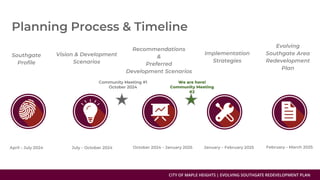 CITY OF MAPLE HEIGHTS | EVOLVING SOUTHGATE REDEVELOPMENT PLAN
 