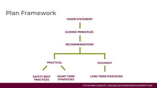 CITY OF MAPLE HEIGHTS | EVOLVING SOUTHGATE REDEVELOPMENT PLAN
 
