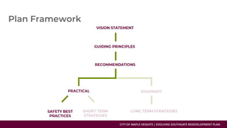 CITY OF MAPLE HEIGHTS | EVOLVING SOUTHGATE REDEVELOPMENT PLAN
 