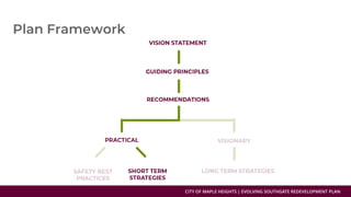 CITY OF MAPLE HEIGHTS | EVOLVING SOUTHGATE REDEVELOPMENT PLAN
 