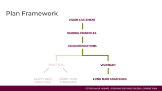 CITY OF MAPLE HEIGHTS | EVOLVING SOUTHGATE REDEVELOPMENT PLAN
 