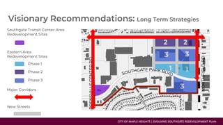 CITY OF MAPLE HEIGHTS | EVOLVING SOUTHGATE REDEVELOPMENT PLAN
 