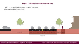 CITY OF MAPLE HEIGHTS | EVOLVING SOUTHGATE REDEVELOPMENT PLAN
 