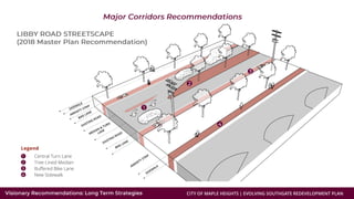 CITY OF MAPLE HEIGHTS | EVOLVING SOUTHGATE REDEVELOPMENT PLAN
 