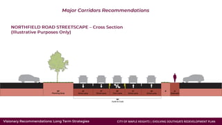 CITY OF MAPLE HEIGHTS | EVOLVING SOUTHGATE REDEVELOPMENT PLAN
 