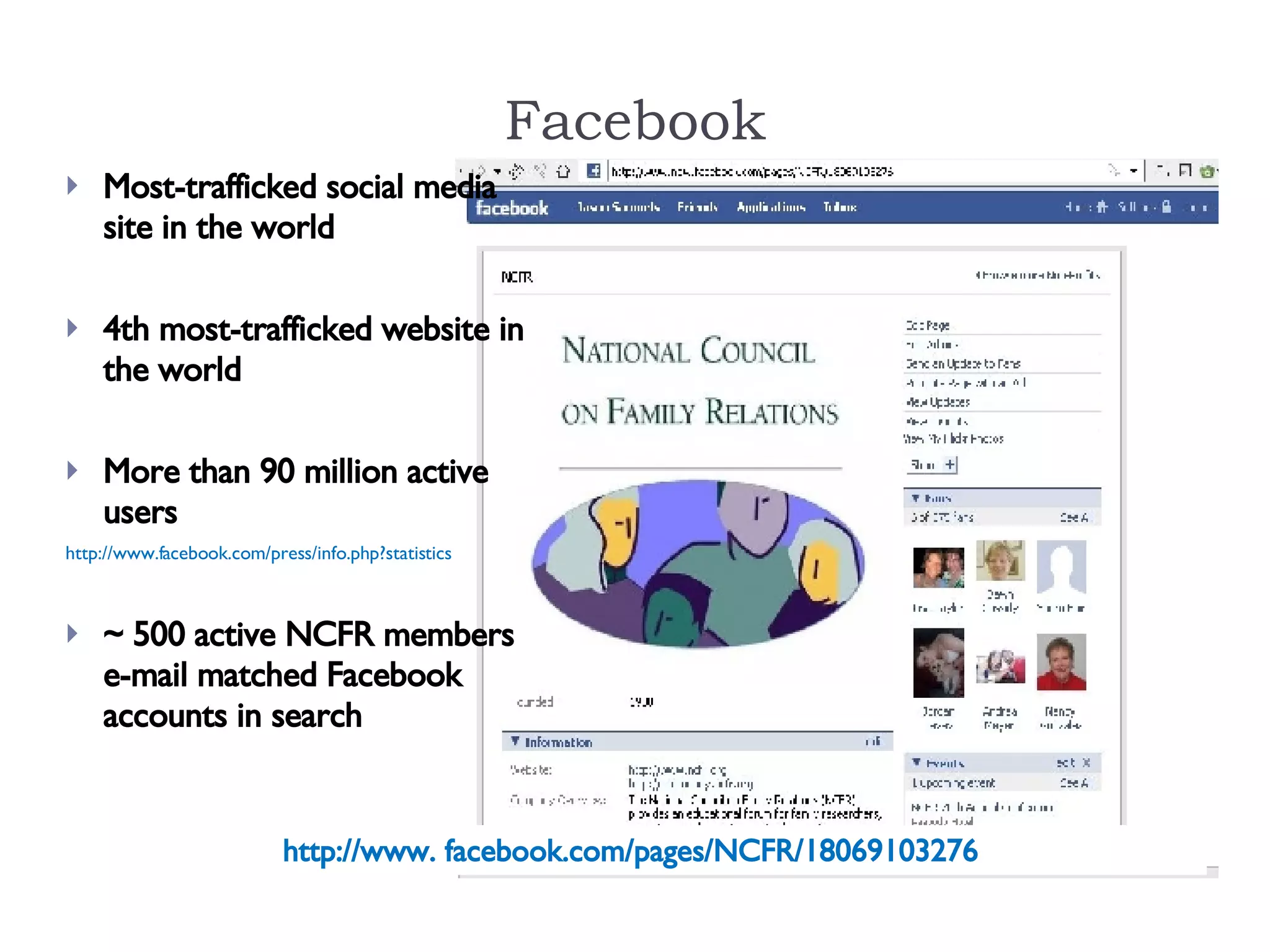 Facebook Most-trafficked social media site in the world  4th most-trafficked website in the world More than 90 million active users http://www.facebook.com/press/info.php?statistics   ~ 500 active NCFR members e-mail matched Facebook accounts in search http://www. facebook.com/pages/NCFR/18069103276  