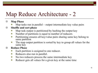 Hadoop Map Reduce | PPT