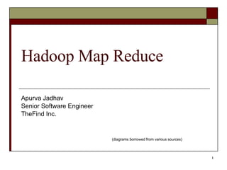 Hadoop Map Reduce Apurva Jadhav Senior Software Engineer TheFind Inc. (diagrams borrowed from various sources) 