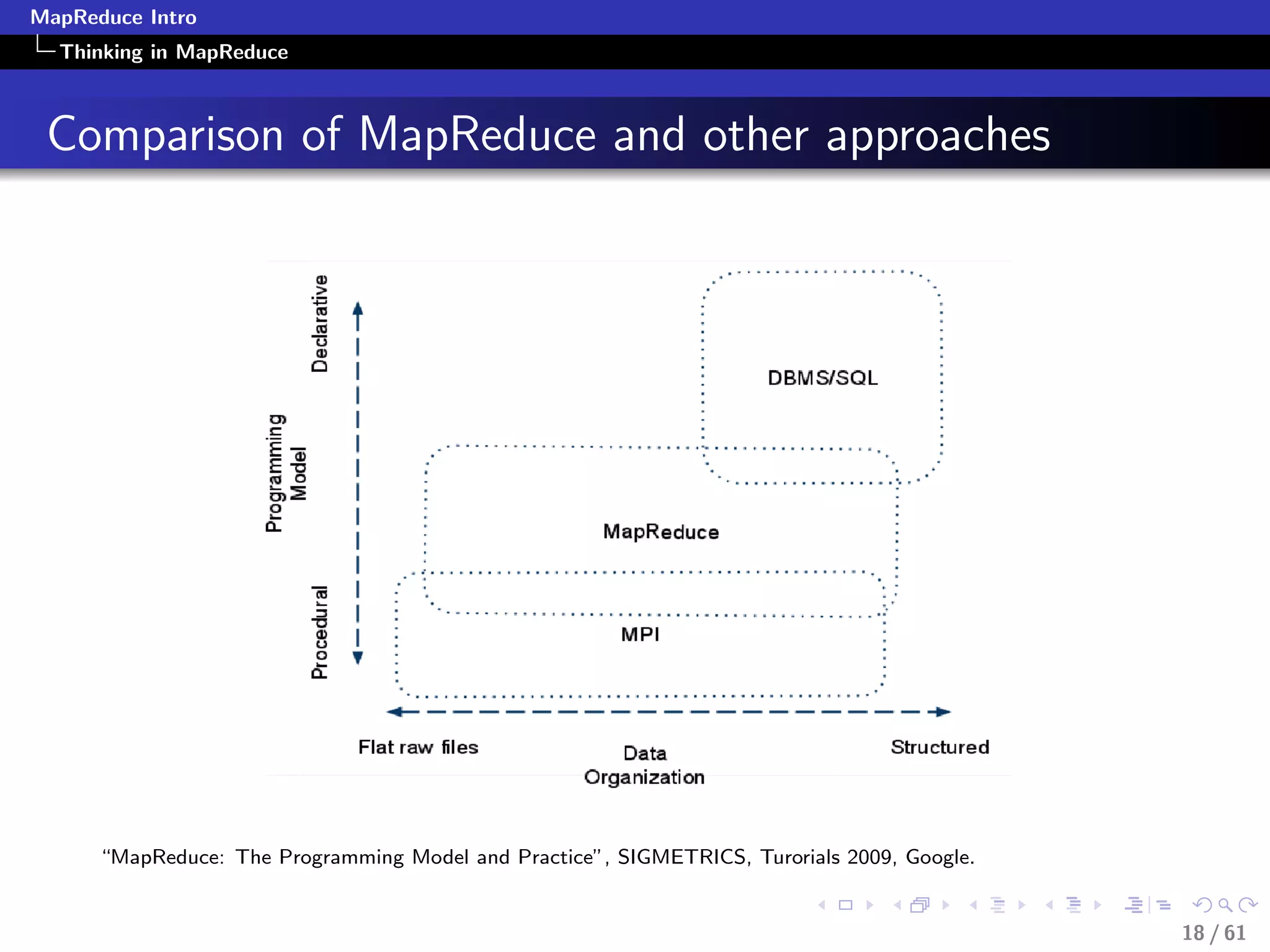 MapReduce Intro
  Thinking in MapReduce



 Comparison of MapReduce and other approaches




      “MapReduce: The Programming Model and Practice”, SIGMETRICS, Turorials 2009, Google.


                                                                                             18 / 61
 