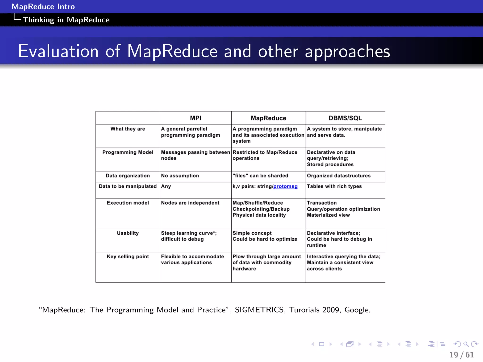 MapReduce Intro
  Thinking in MapReduce



 Evaluation of MapReduce and other approaches




      “MapReduce: The Programming Model and Practice”, SIGMETRICS, Turorials 2009, Google.




                                                                                             19 / 61
 