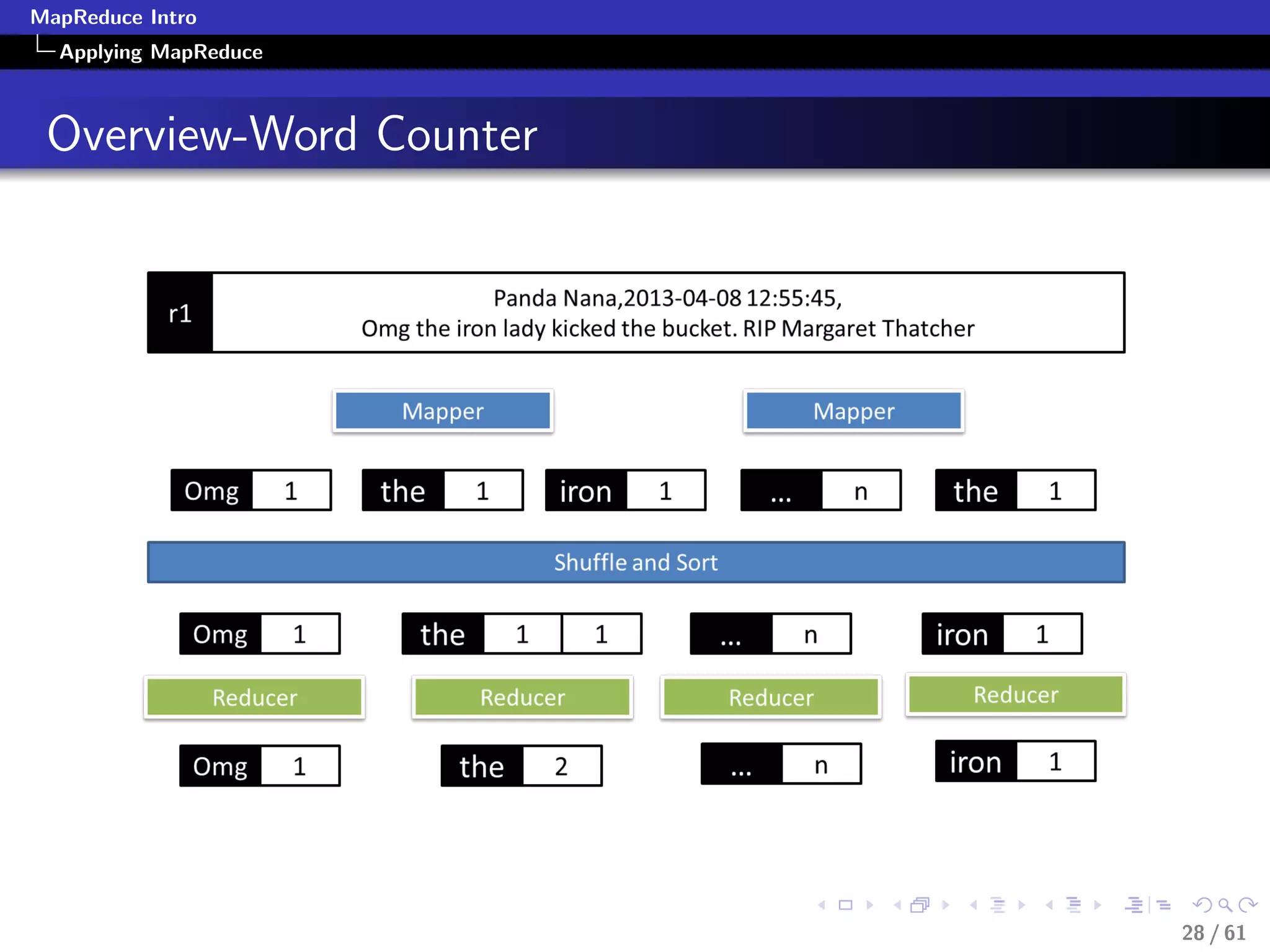 MapReduce Intro
  Applying MapReduce



 Overview-Word Counter




                         28 / 61
 